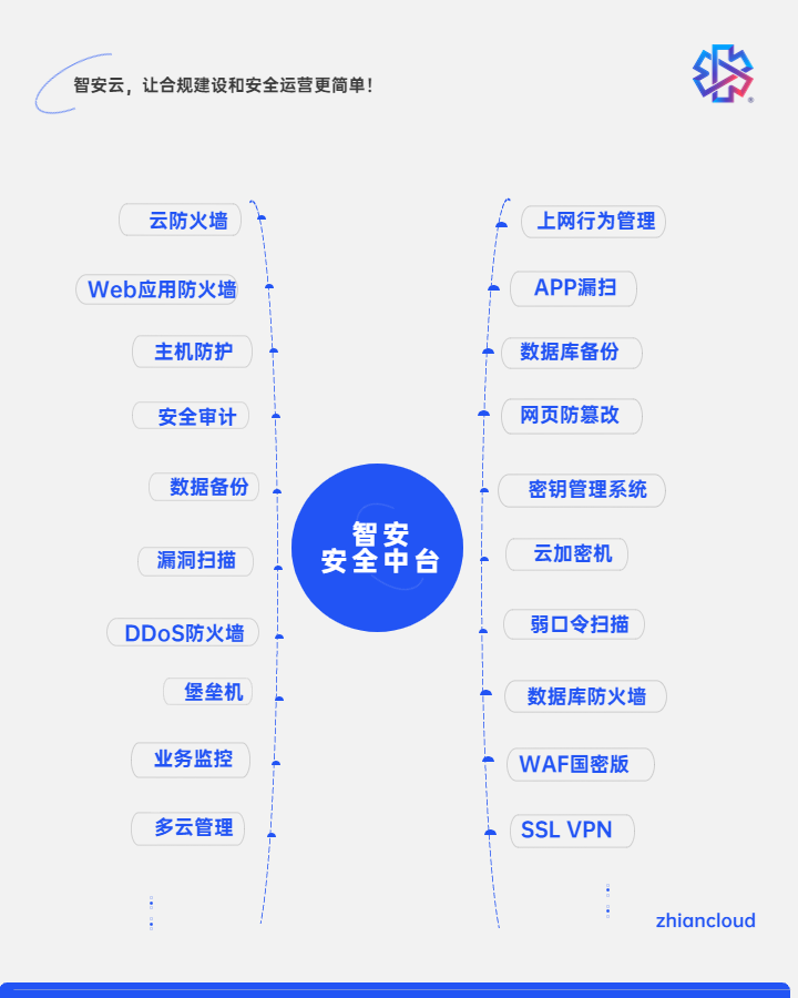 品牌升級丨智安云，值得托付的安全合規(guī)云！