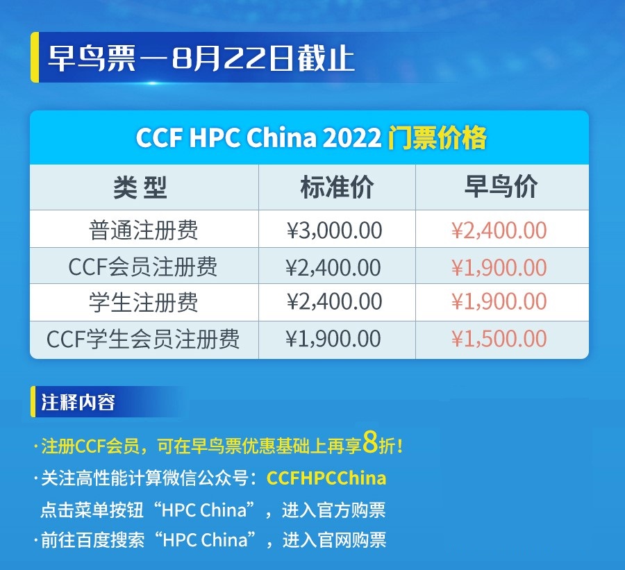 CCF HPC China 2022论坛最详尽日程来了 | 早鸟票倒计时3天！