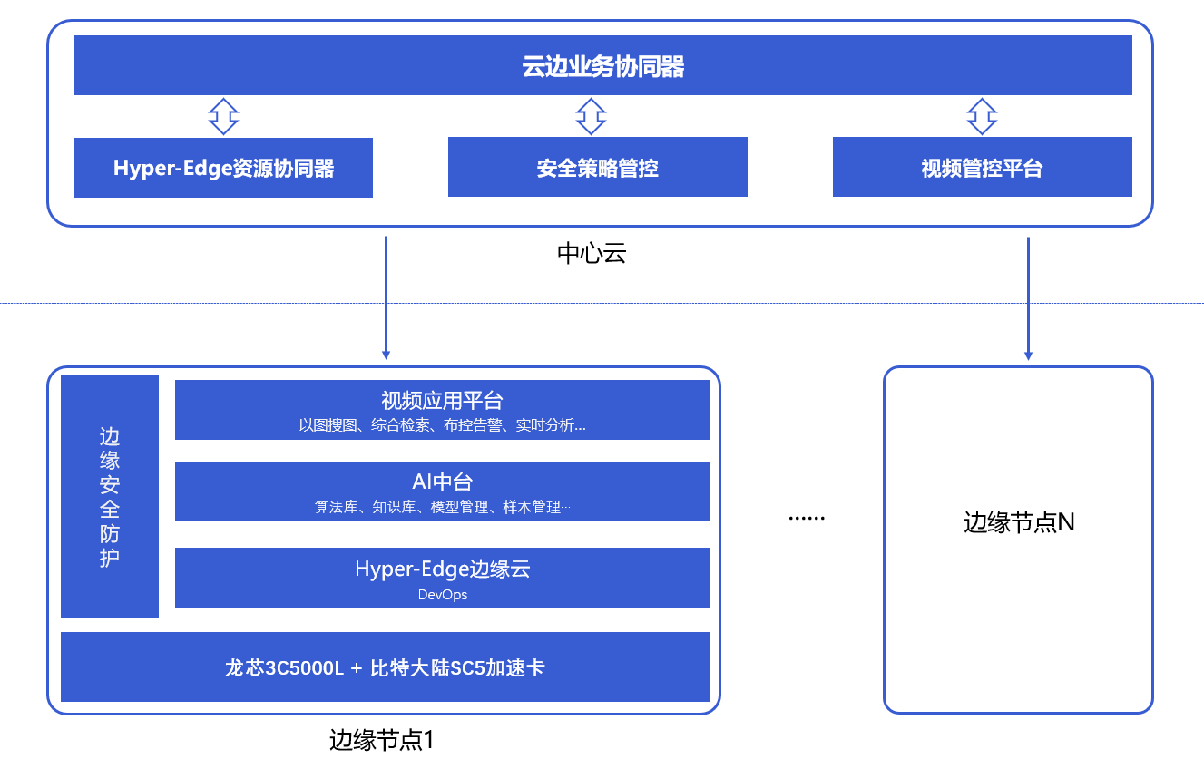 飞诺门阵亮相雁栖湖论坛，持续推进信创行业生态建设