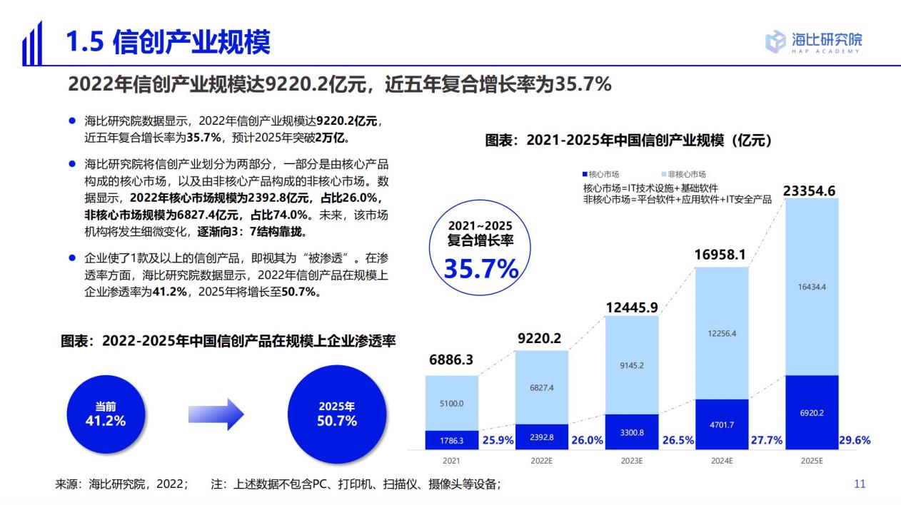 萬億級數(shù)字化信創(chuàng)生態(tài)，共富之路在哪？藍凌有新解