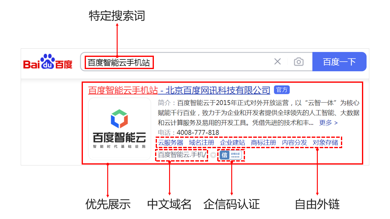推动中文域名应用创新，“.手机”打造企业数字名片